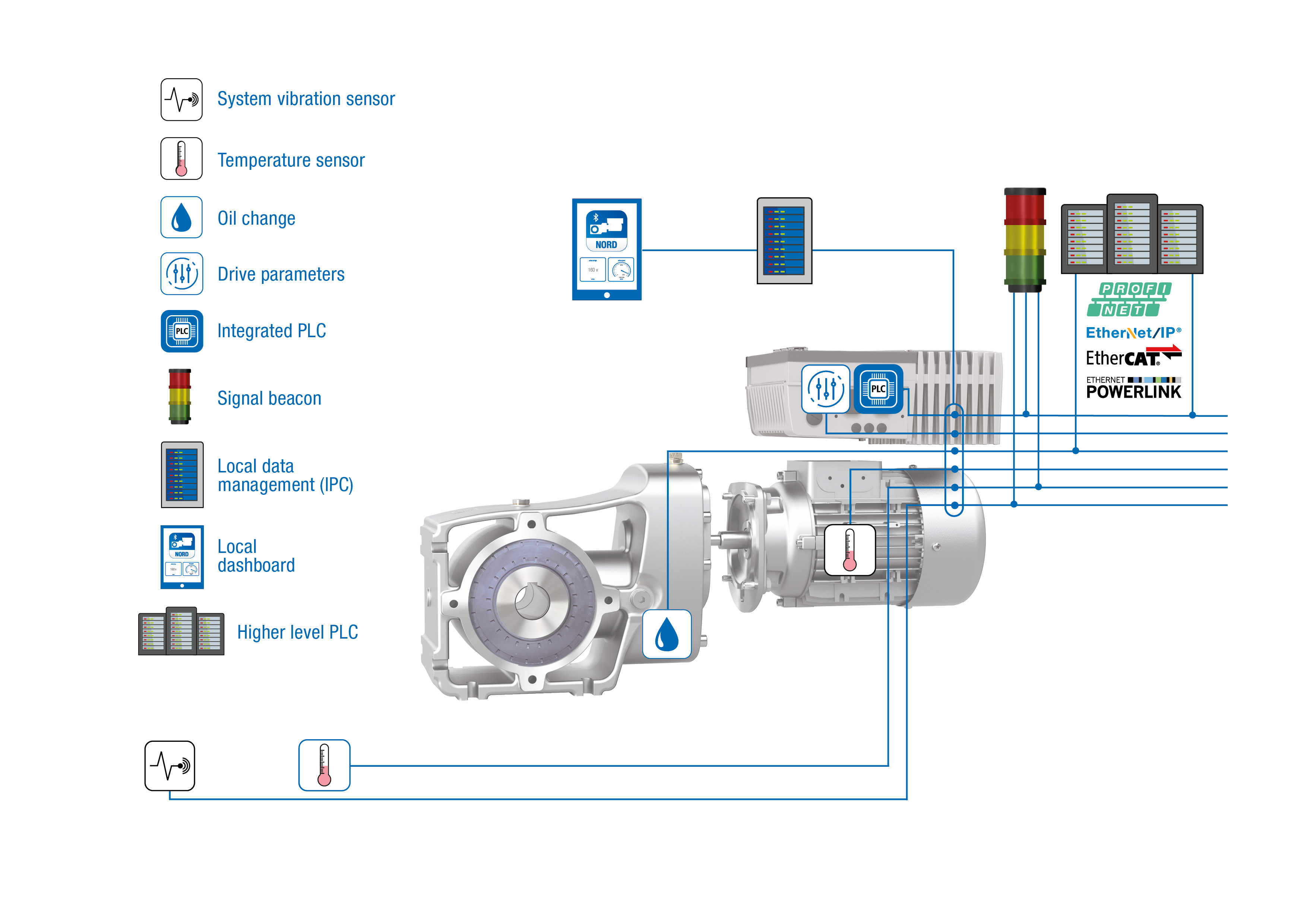 EN_Condition Monitoring