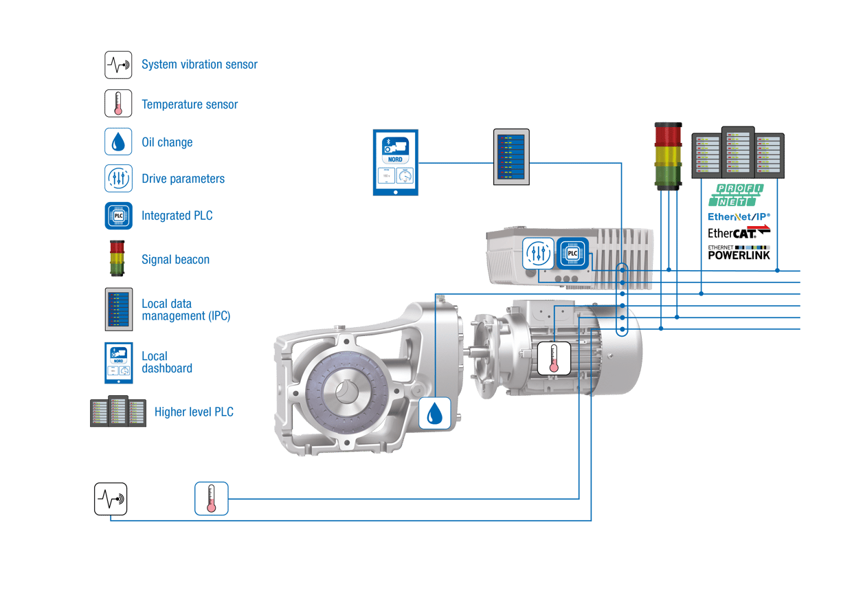 EN_Condition Monitoring